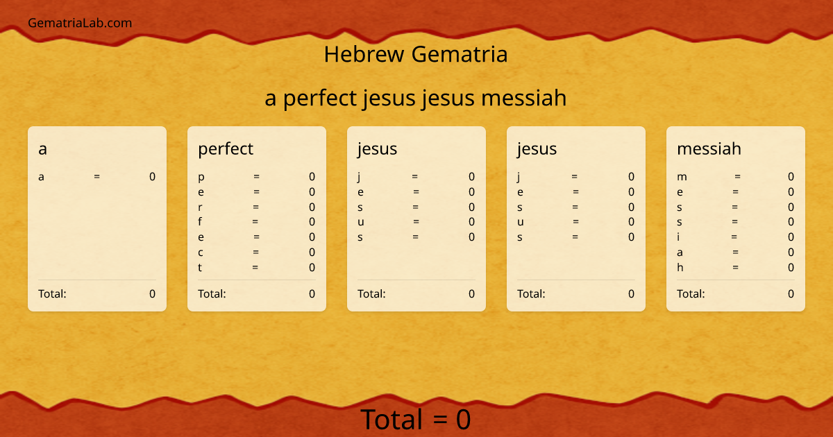 a perfect jesus jesus messiah in hebrew Gematria